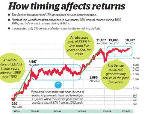 10 golden rules of investing: How to secure your financial future - The ...