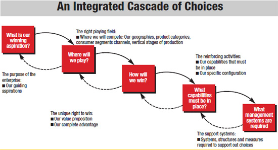 The Art Of War How To Win Strategies Within An Organisation The Economic Times