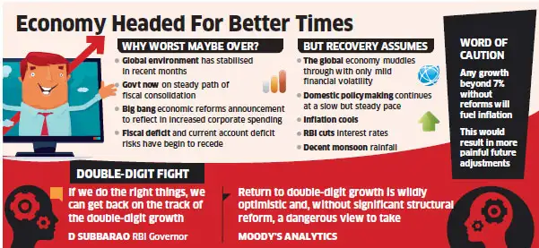 Worst may be over for India: Moody's Analytics - The Economic Times