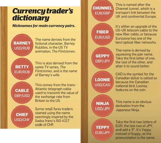 Know about global foreign exchange market before trading - The Economic  Times