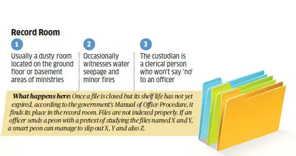 Sunday ET: How government files go missing & why there will be more ...