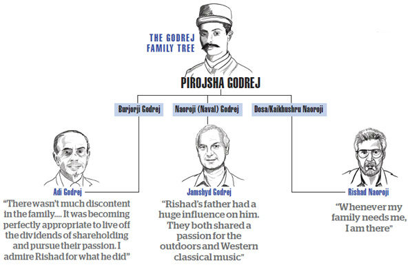 Rishad Naoroji: Meet the billionaire who prefers birdwatching to
