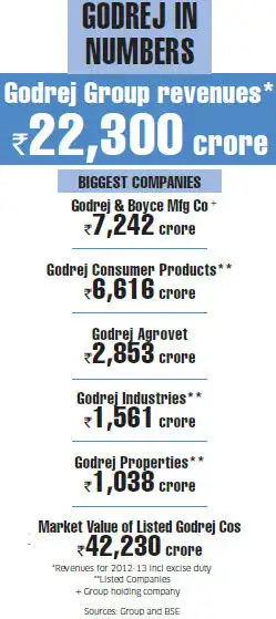 Rishad Naoroji: Meet the billionaire who prefers birdwatching to