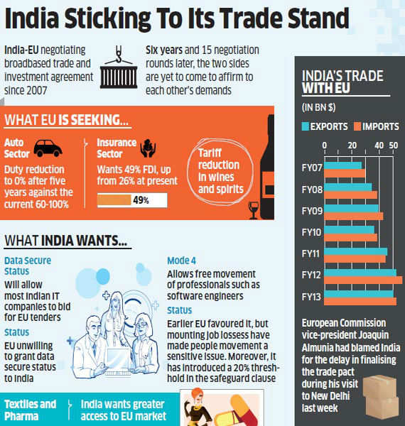 India May Spurn EU Demand For Duty Cut On Auto, Parts - The Economic Times