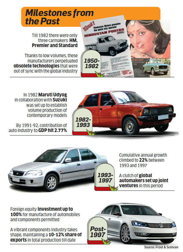 hm: How Hindustan Motors & Premier Ltd are re-positioning