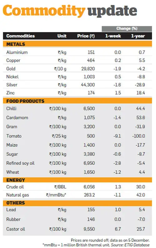 Tips for commodity traders to avoid facing default or paying penalty ...