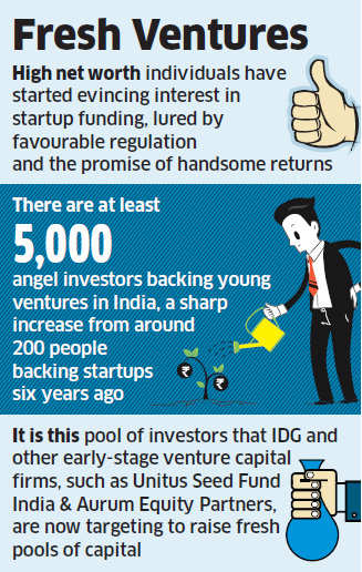 IDG Ventures India targets rupee fund from rich, sets trend - The ...