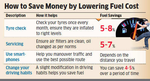 What car owners must know: Ways to cut fuel outgo and ride easy - The ...