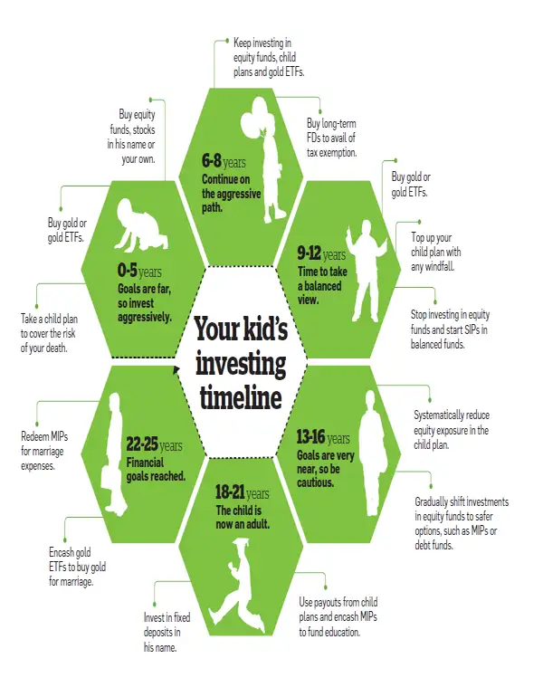 financial planning: How to ready your finances for a child - The ...