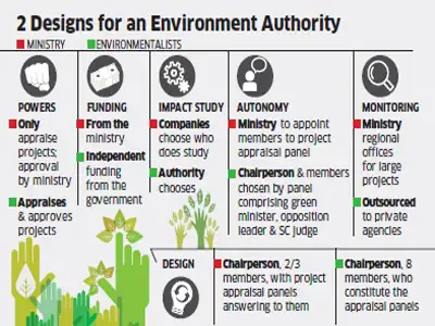 Green activists offer plan for new environment regulator - The Economic ...