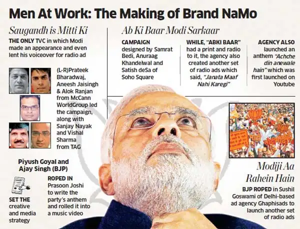 From Narendra Modi to brand Modi: Meet the team behind BJP's ...