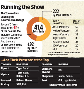 Seven Vc Funds That Fuel India S E Commerce Business The Economic Times