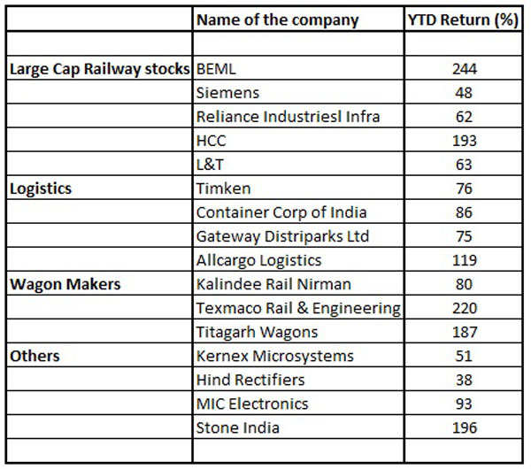 alstom-top-16-railway-related-stocks-in-focus-best-of-the-lot-the