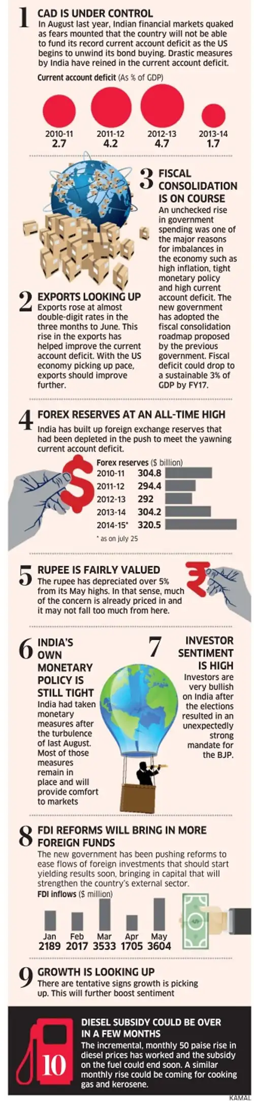 10 reasons why Indian markets may continue to rise The Economic Times