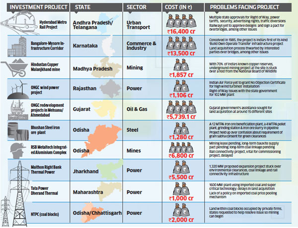 Twelve Big Ticket Infrastructure Projects Waiting For Pm Narendra Modi S Nod The Economic Times