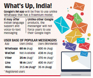 free text messaging app india