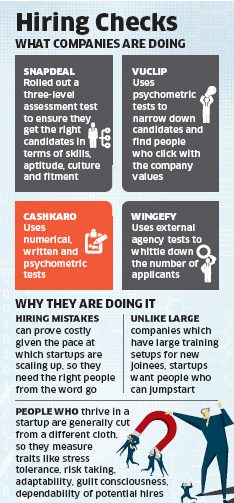 Start Ups Using Multi Level Assessments To Minimise The Risk Of Hiring Wrong People The Economic Times