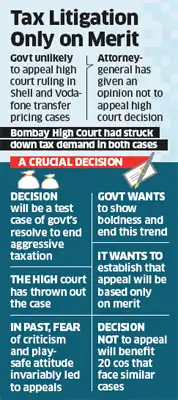 Government unlikely to appeal against Bombay HC decisions in Vodafone