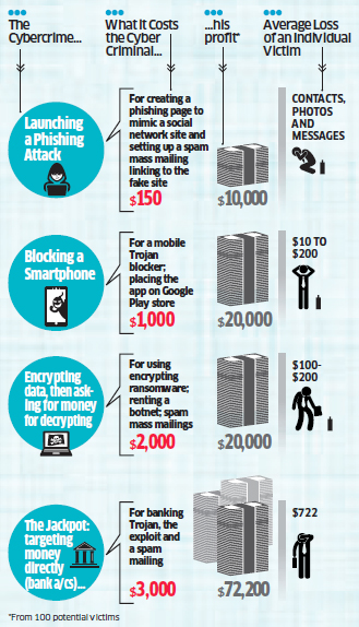 How Hackers Earn Money The Economic Times