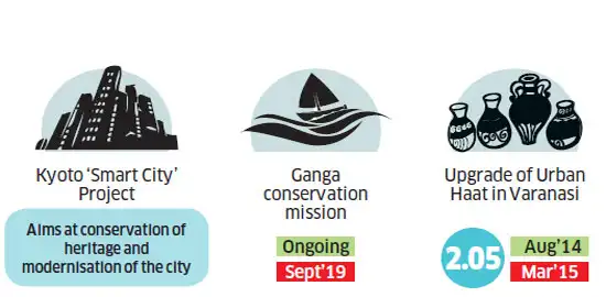 Congress: PM Modi's plan to transform Varanasi into Kyoto-style city ...