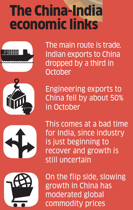 How China's economic slow…