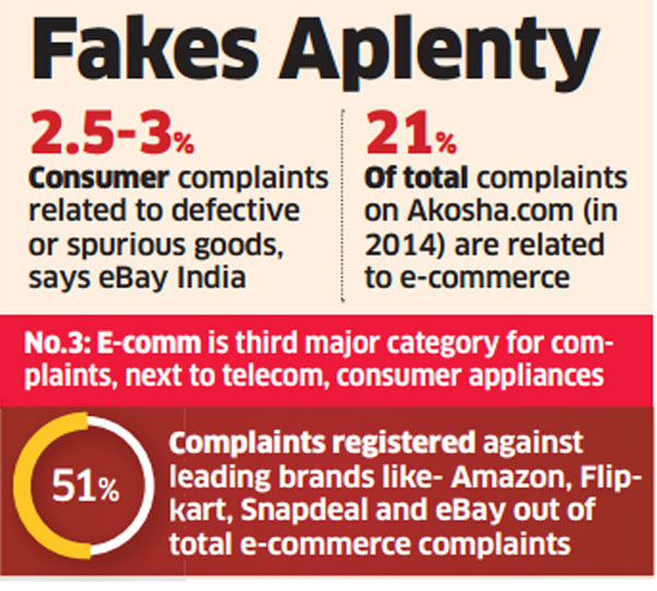 How eretailers such as Flipkart, Amazon are keeping fake products at