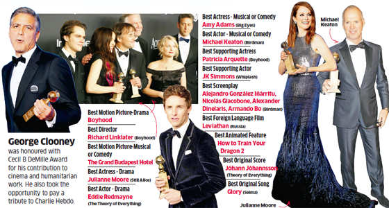 Richard Linklater: Quick Recap: Winners of the 72nd Golden Globes - The ...