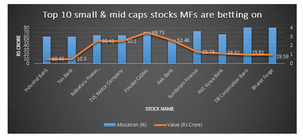 Top Five Funds That Doubled Investor Wealth In Last 1 Year; Top 10 ...