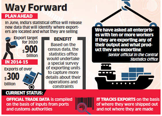 Make in India: Central Statistical Office to release data with exporters'  details for the first time - The Economic Times
