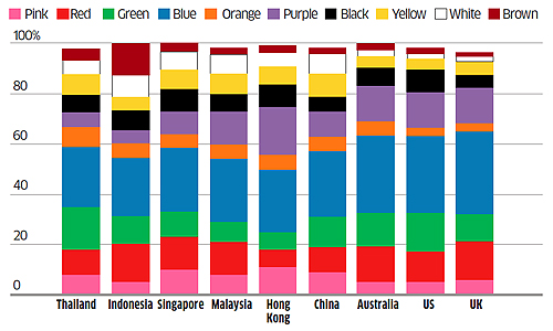 10 countries and their favourite colours - The Economic Times