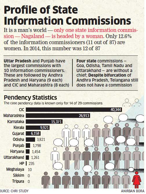 Cic Rti Act Supreme Court Judgement Important Supreme Court