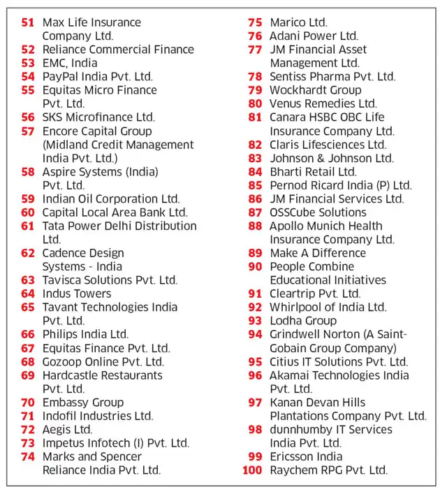 India's best companies to work for 2015 How organisations from 51100