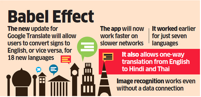 Now Google Will Translate Road Signs To Hindi The Economic Times