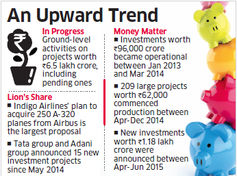 Investing plan in indian 2015 st ipo