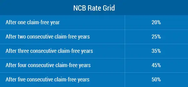Residence Insurance Coverage Shopping For Information