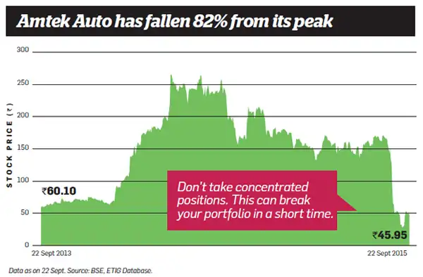 How to invest in a volatile stock market - The Economic Times