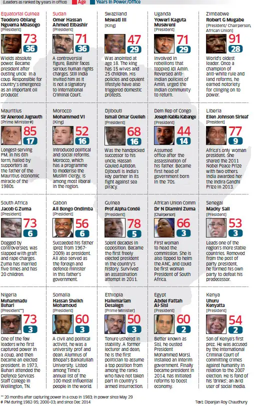 IndiaAfrica Forum Summit Take a look at some of the visiting leaders
