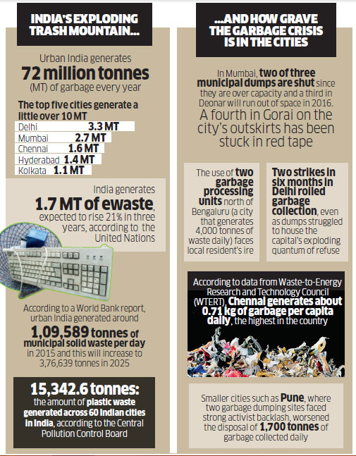 How Startups Like Attero Recycling Karma Recycling Are Making Money Out Of Garbage The Economic Times