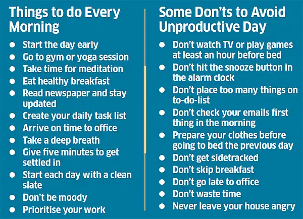 Tips to make your day productive - The Economic Times