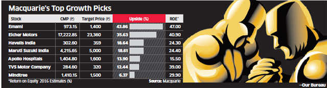 Why It May Be Time To Choose Growth Stocks Over Cheaper Valuations ...