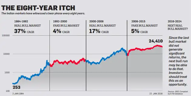 Stocks entering bear market: Reasons for the downturn - The Economic Times