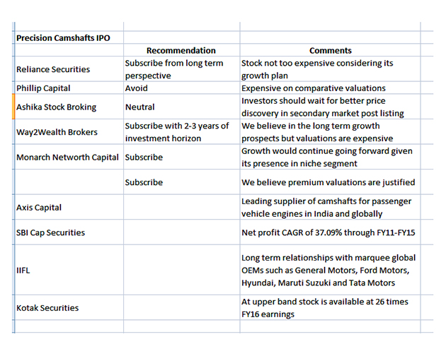 Precision Camshafts IPO subscription this Wednesday The Economic Times