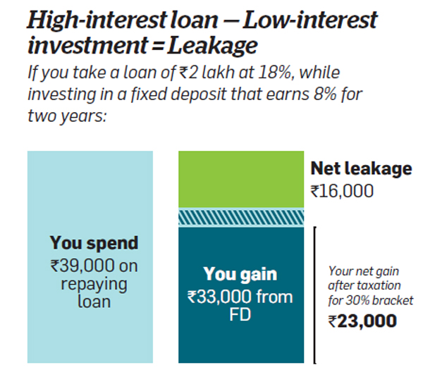 Are there spending and investment leaks in your budget? Find out The