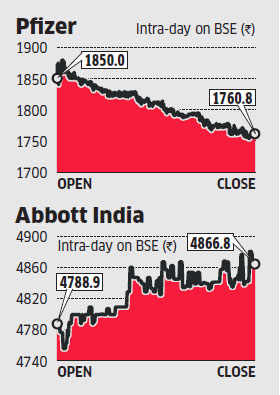 Shares Of Pfizer Plunge On The BSE Following Corex Ban - The Economic Times