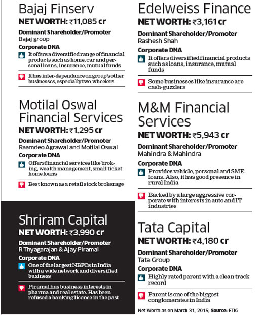 Here are 17 finance companies with good shot at banking licence The