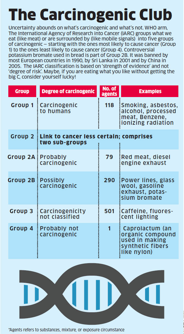 There are more problems with bread than just carcinogenic elements