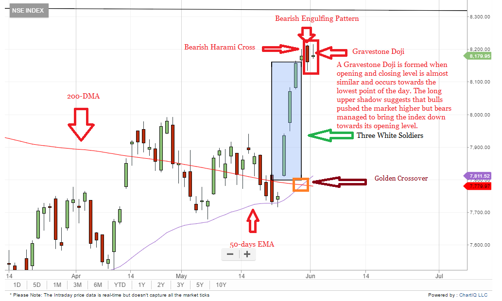 mcx candlestick chart