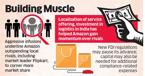 Amazon invests additional Rs 1,350 crore in its India unit to ...