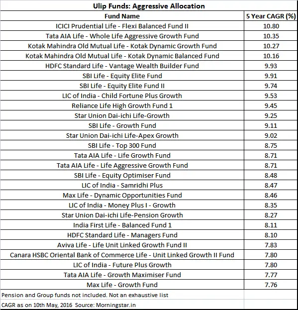 Should one exit Ulip after lockin period ends? The Economic Times
