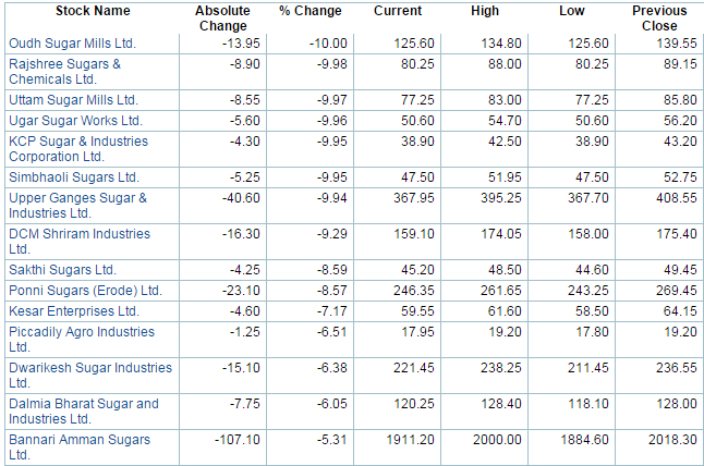 share price of bajaj hindustan sugar